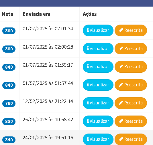 Modelo de redação nota alta