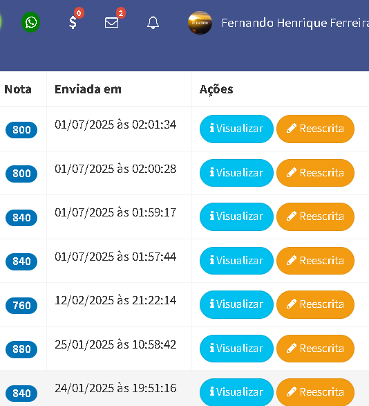 Modelo de redação nota alta